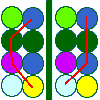 Gene pairs, showing different patterns of division (set1)